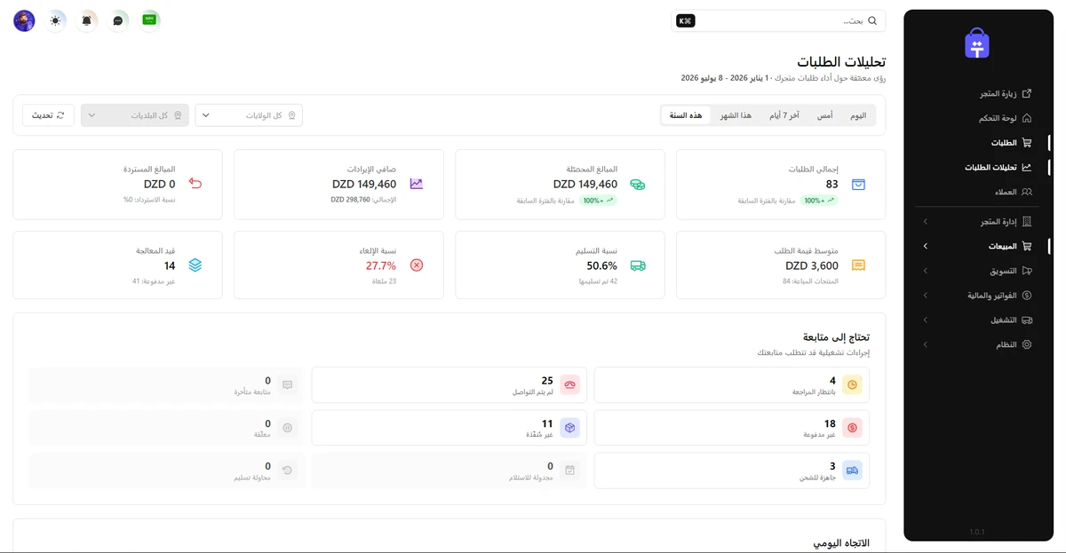 أهم مؤشرات الأداء KPIs للمتاجر الإلكترونية في لوحة تحكم واحدة