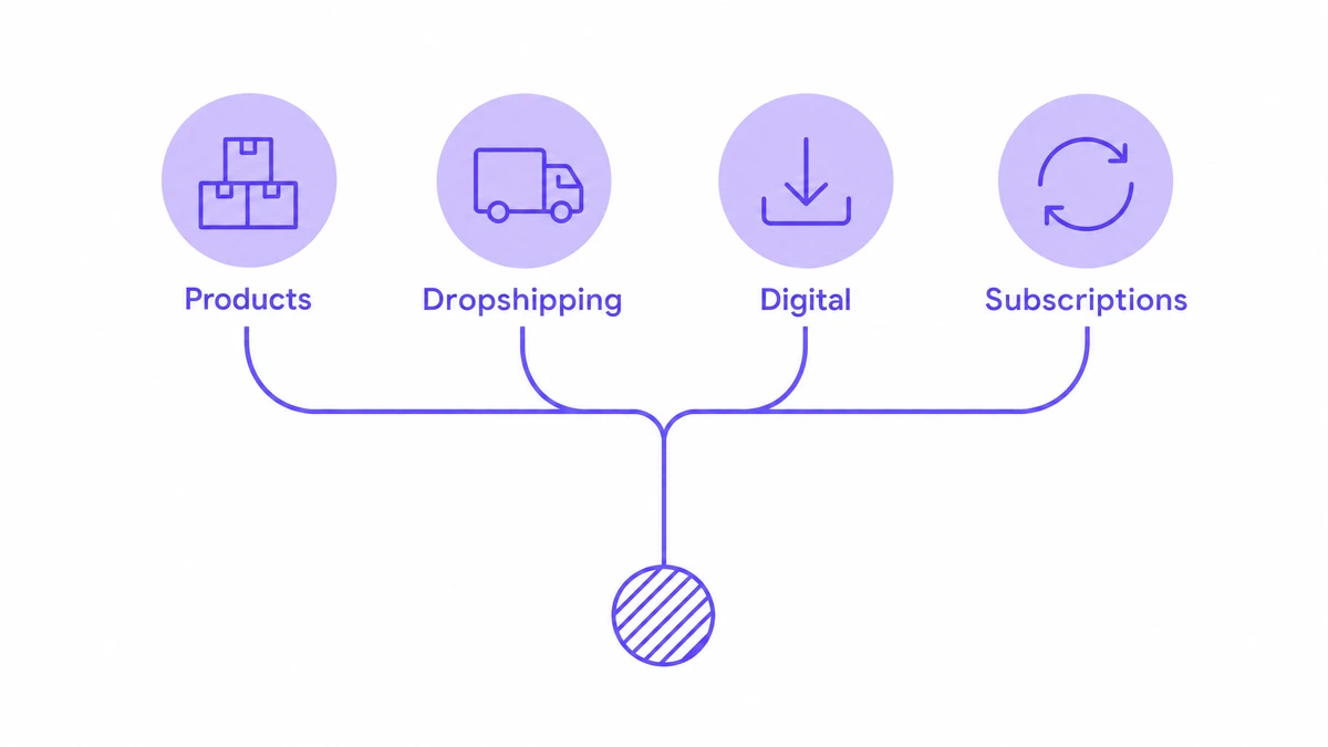 استراتيجيات وطرق الربح من التجارة الإلكترونية استراتيجيات وطرق الربح من التجارة الإلكترونية