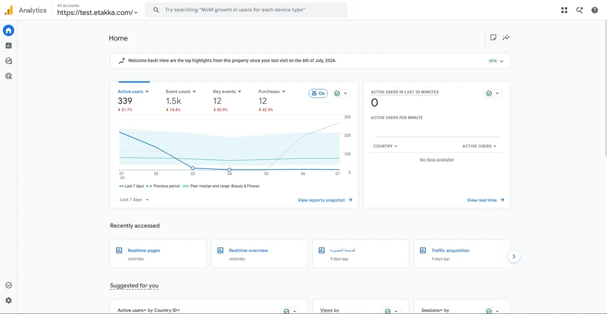 واجهة جوجل اناليتكس google analytics لمتجر إلكتروني