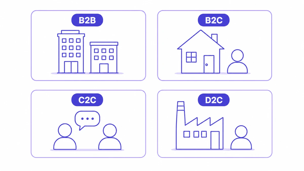 أنواع التجارة الإلكترونية: B2B وB2C وC2C وD2C أنواع التجارة الإلكترونية: B2B وB2C وC2C وD2C